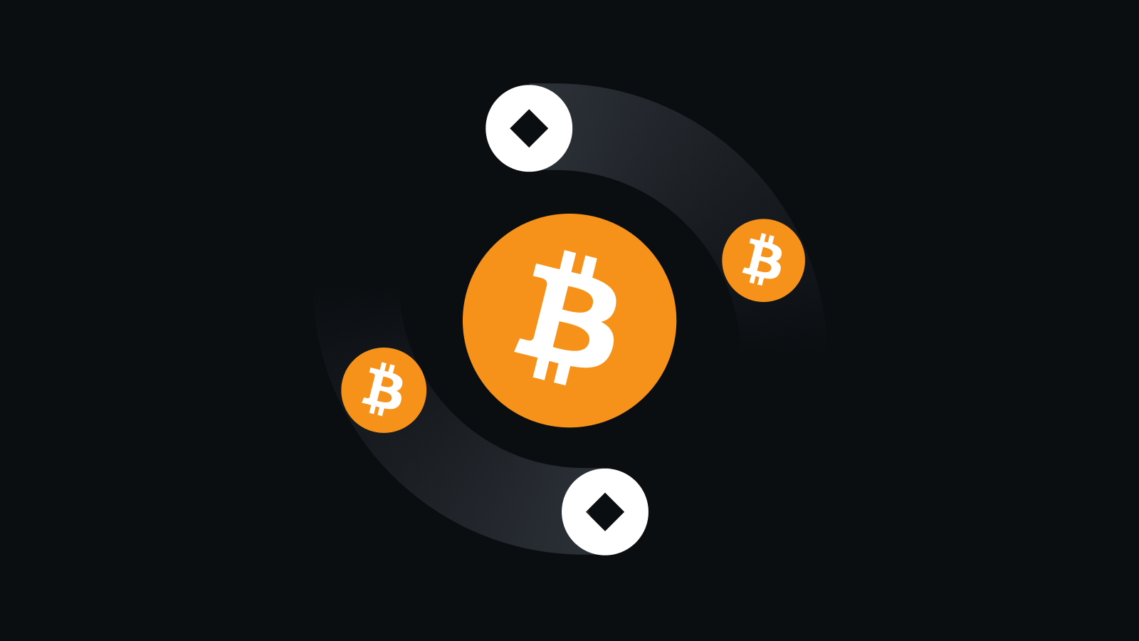 多链安全风控体系